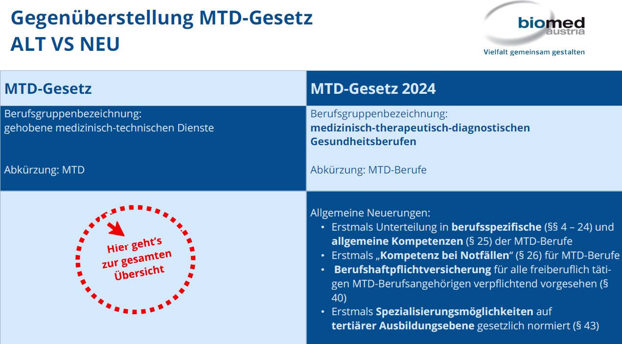 MTD Gesetz 2024 Neuerungen